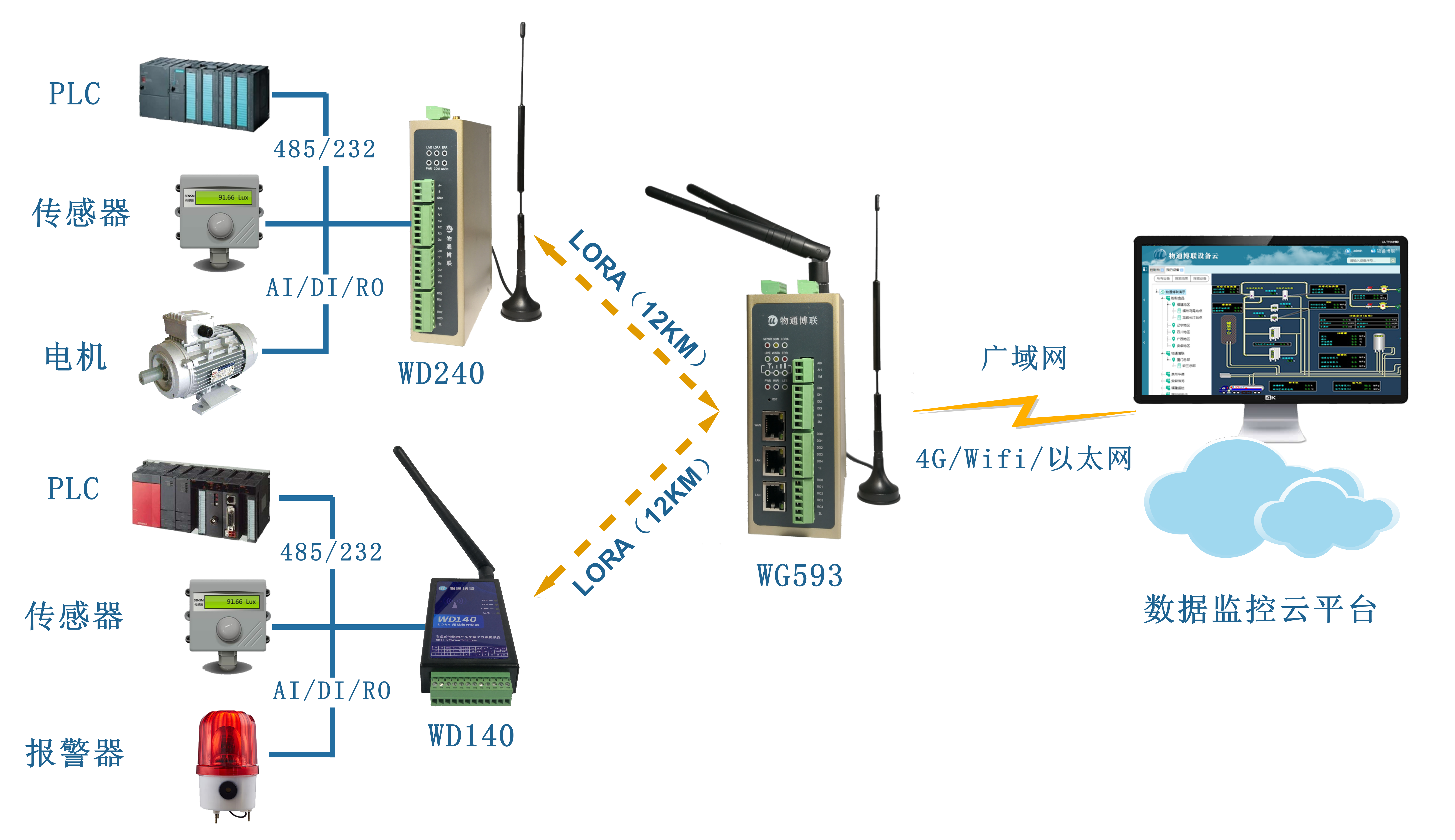物通博联lora数据采集网关
