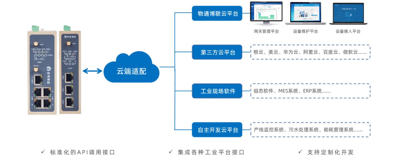 工业物联网解决方案:远程组态监控管理系统