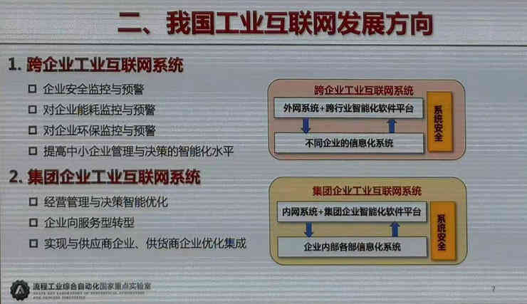 工业互联网，工业物联网